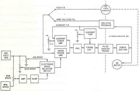 Model 1681 Instruction Manual – Firing Circuits DC SCR Drives