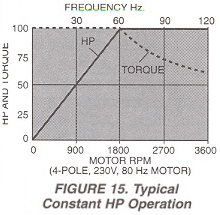 Motor Selection