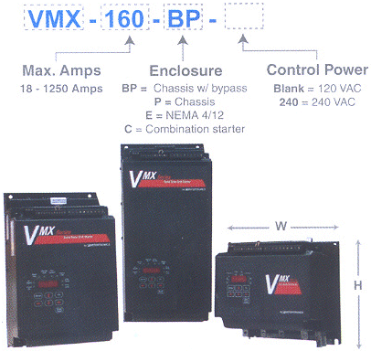 VMX Technologies