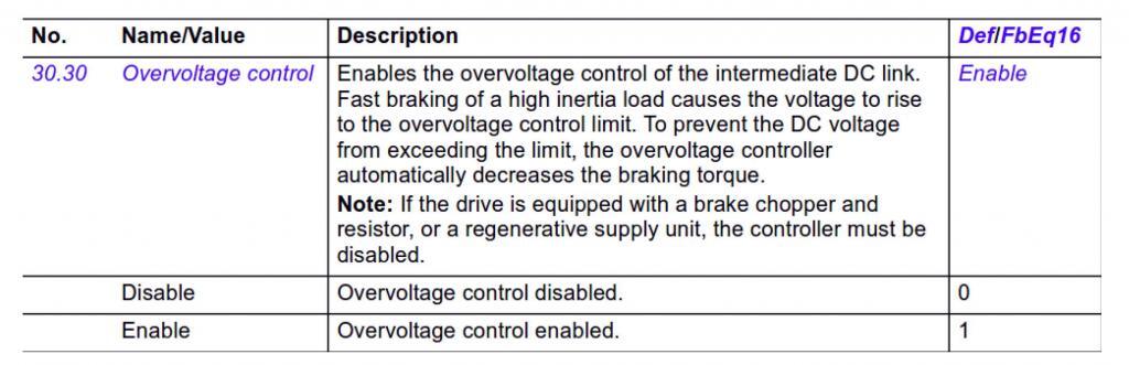 Overvoltage Control Parameter Setting, ABB ACS880. Courtesy of ABB, Inc.
