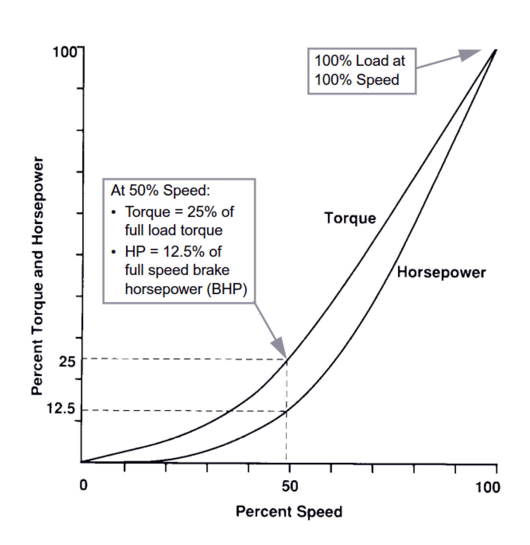 Before torque reduction