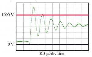 Fig. 2 - A PWM pulse with a high dV/dt value can cause a large voltage overshoot. (Courtesy ABB, Inc.)